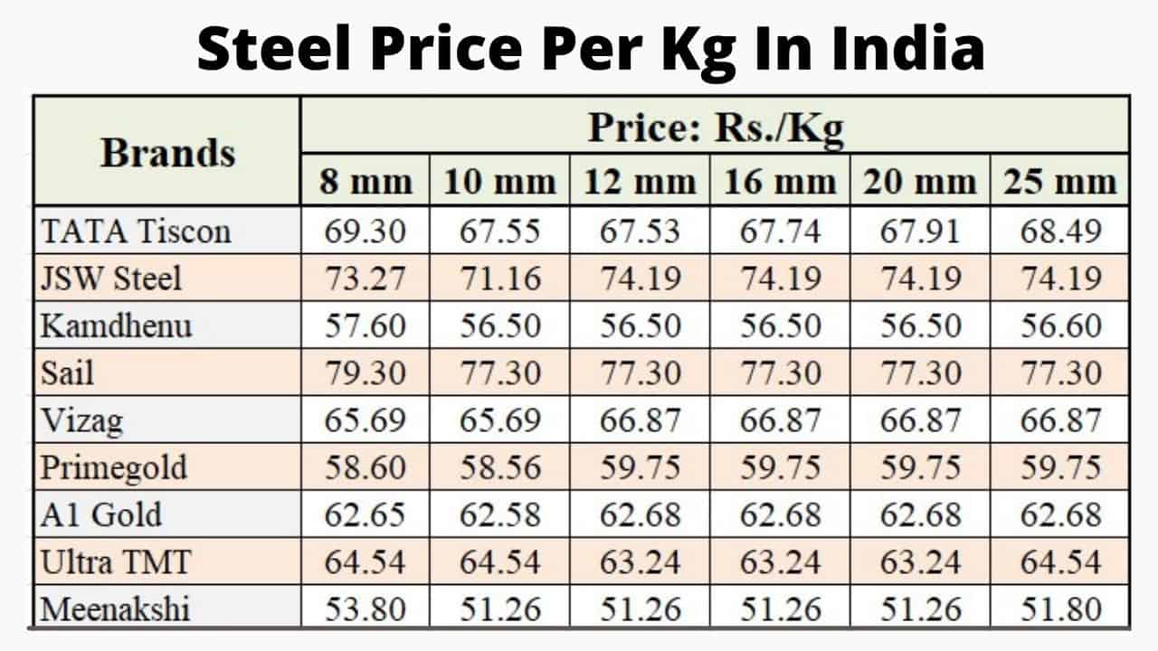 Steel-Price-Per-Kg-In-India